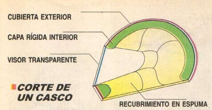 Cómo elegir un casco