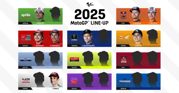 Honda 2025 el panorama de la marca japonesa en MotoGP